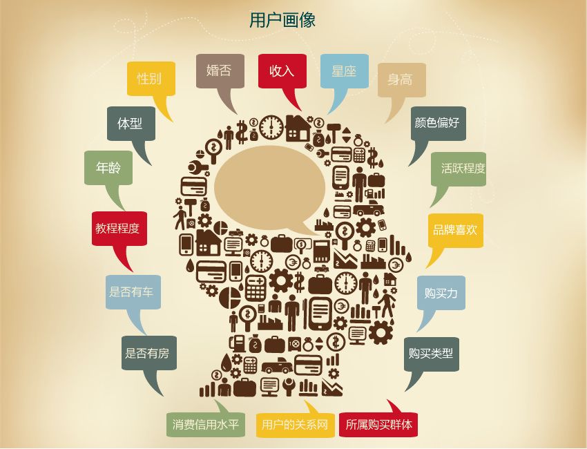 电影衍生品买方市场的“用户画像”